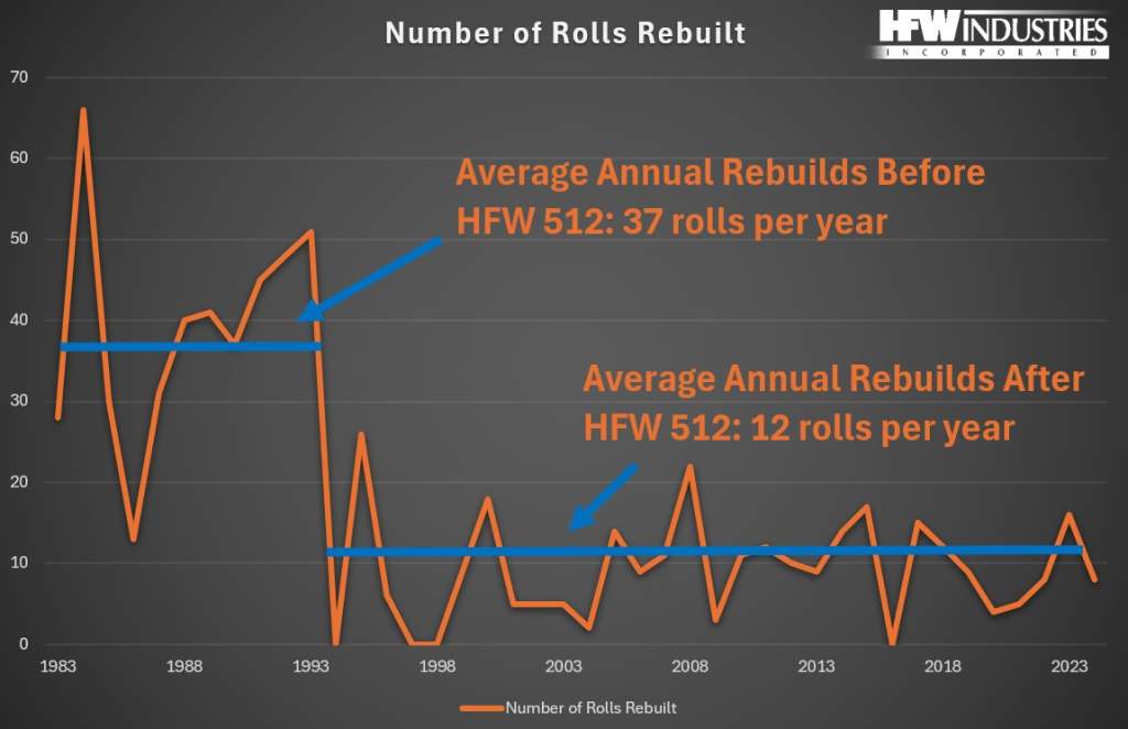 HFW 512: The Key to Long Equipment Lifespans