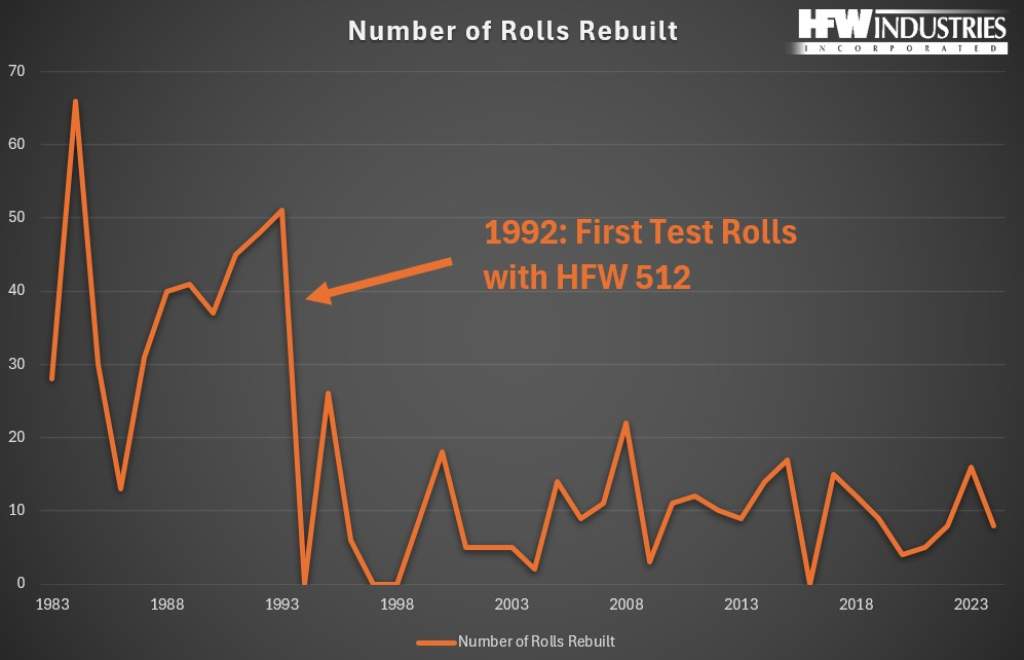 HFW 512: The Key to Long Equipment Lifespans